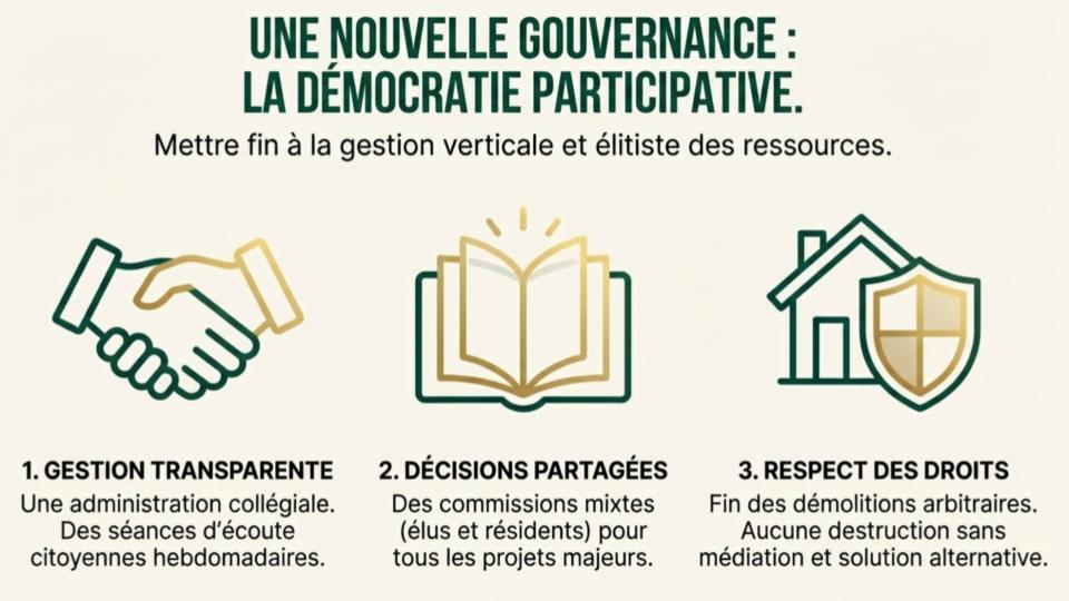 Schéma Démocratie participative et Nouvelle Gouvernance à Dschang